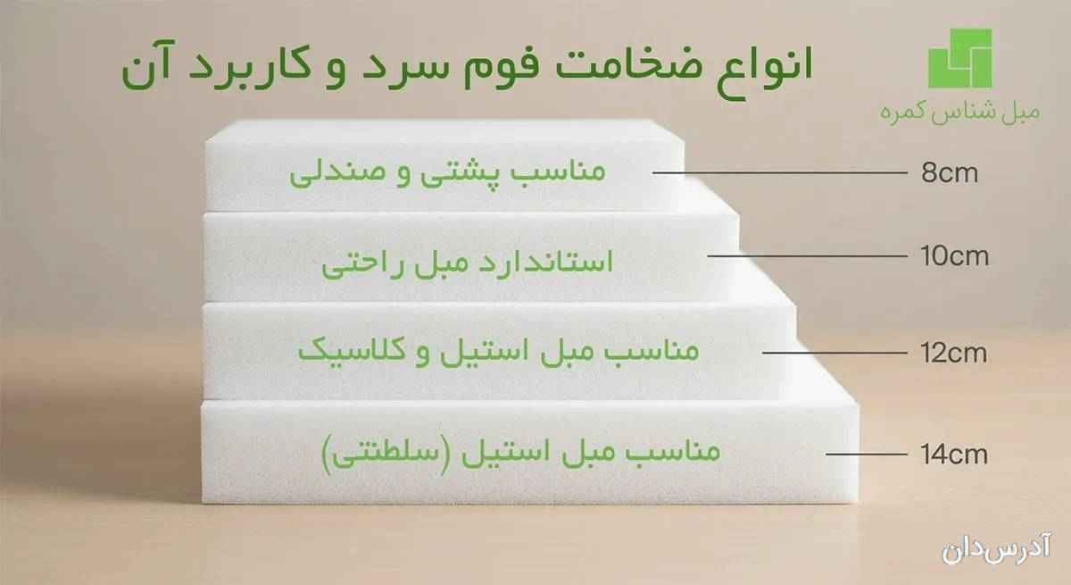 مبل شناس